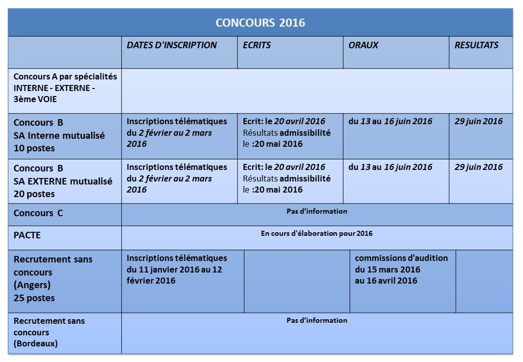 CONCOURS CDC 2016