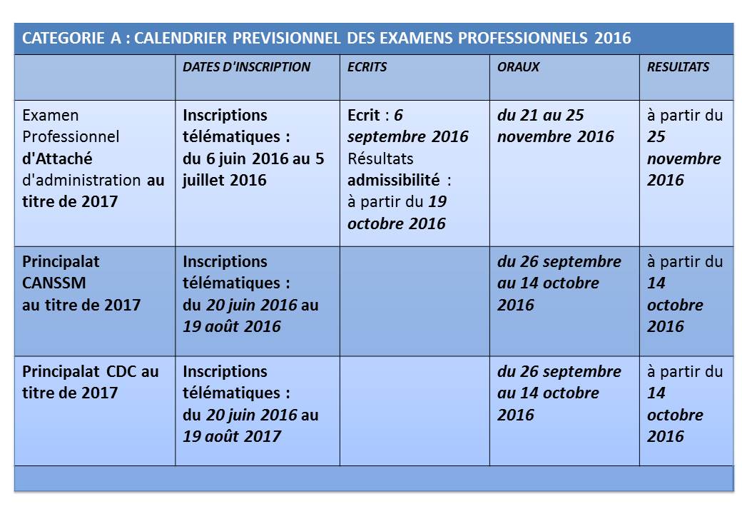 CATEGORIE A : CALENDRIER PREVISIONNEL DES EXAMENS PROFESSIONNELS 2016