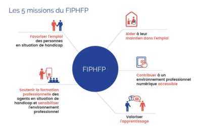 Bilan et résultats 2019 FIPHFP