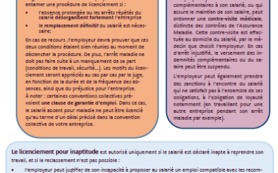 Tribune CFTC septembre 2021: Tickets-restaurant : ce qui à changé depuis le 1er septembre + Quels sont les droits de l’employeur pendant l’arrêt maladie .